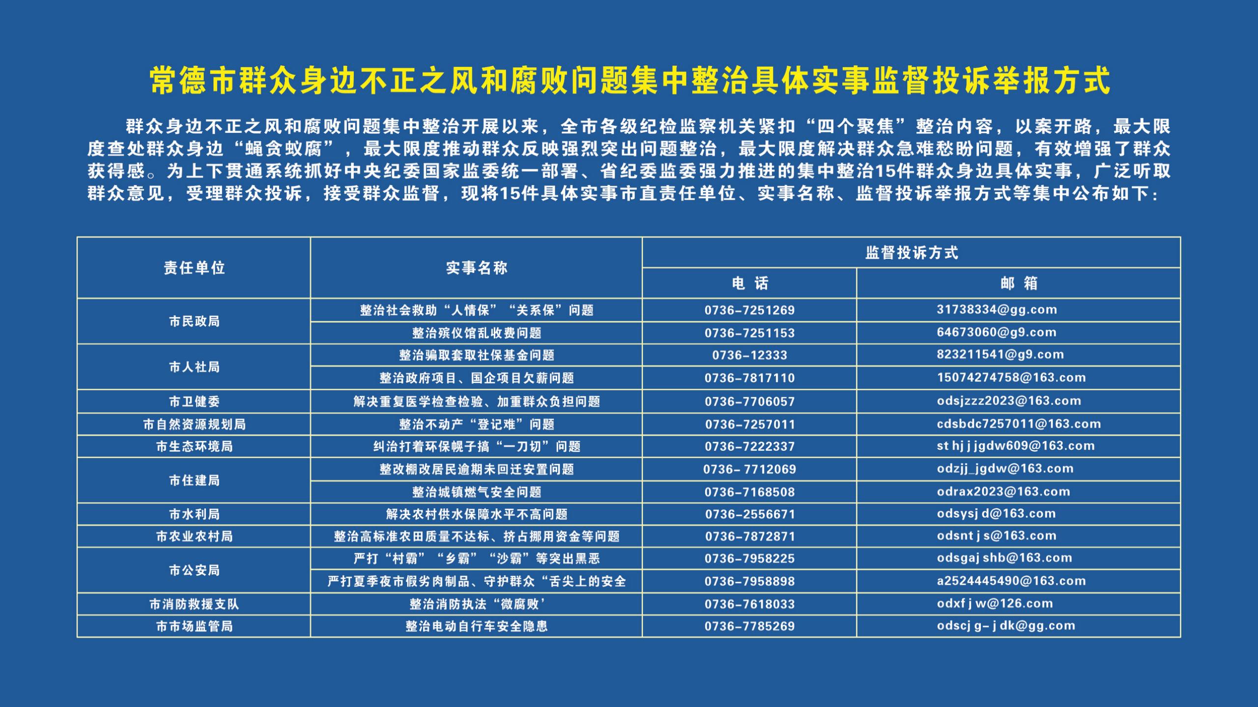 常德市群眾身邊不正之風(fēng)和腐敗問題集中整治具體實事監(jiān)督投訴舉報方式_01.jpg